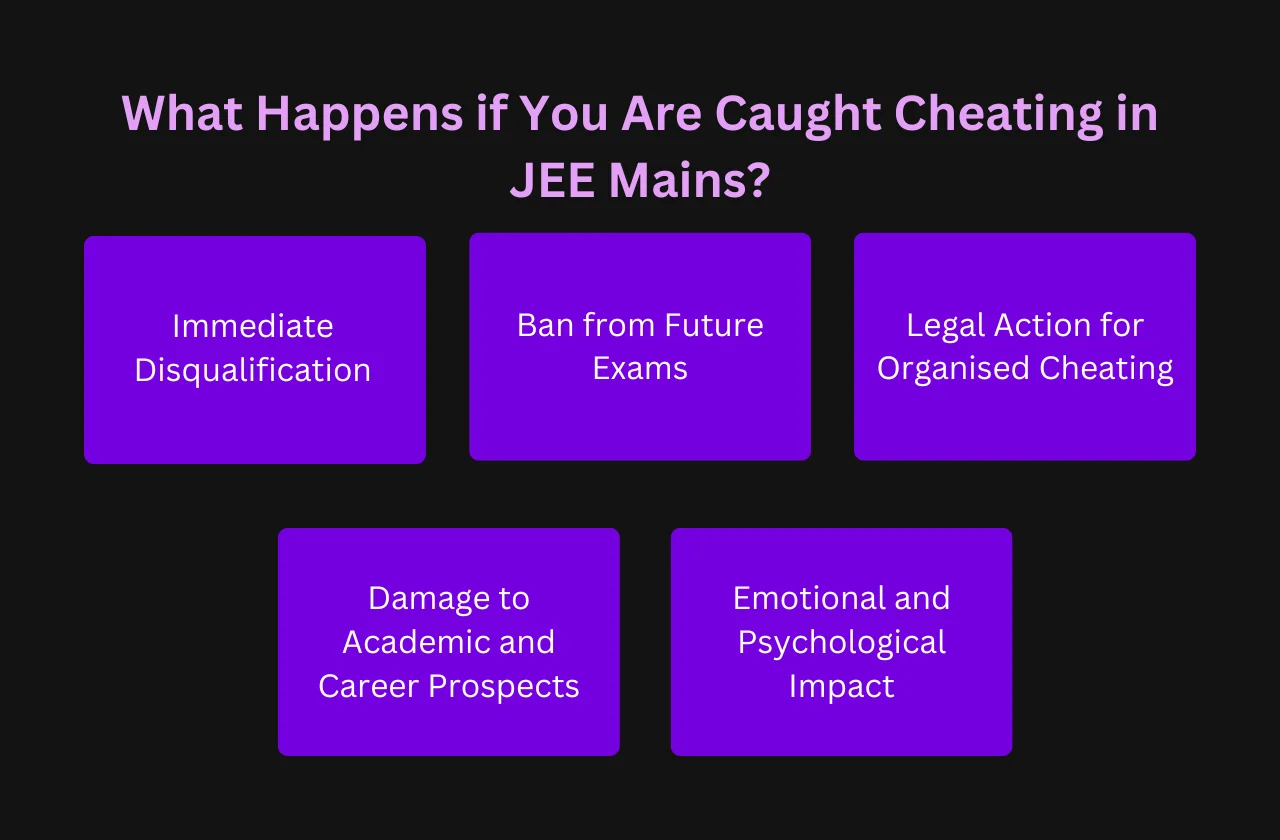 What Happens if You Are Caught Cheating in JEE Mains?