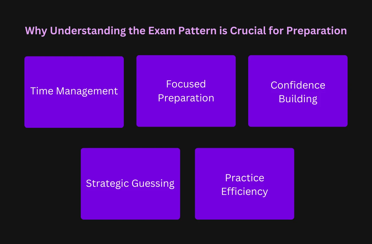 Why Understanding the Exam Pattern is Crucial for Preparation
