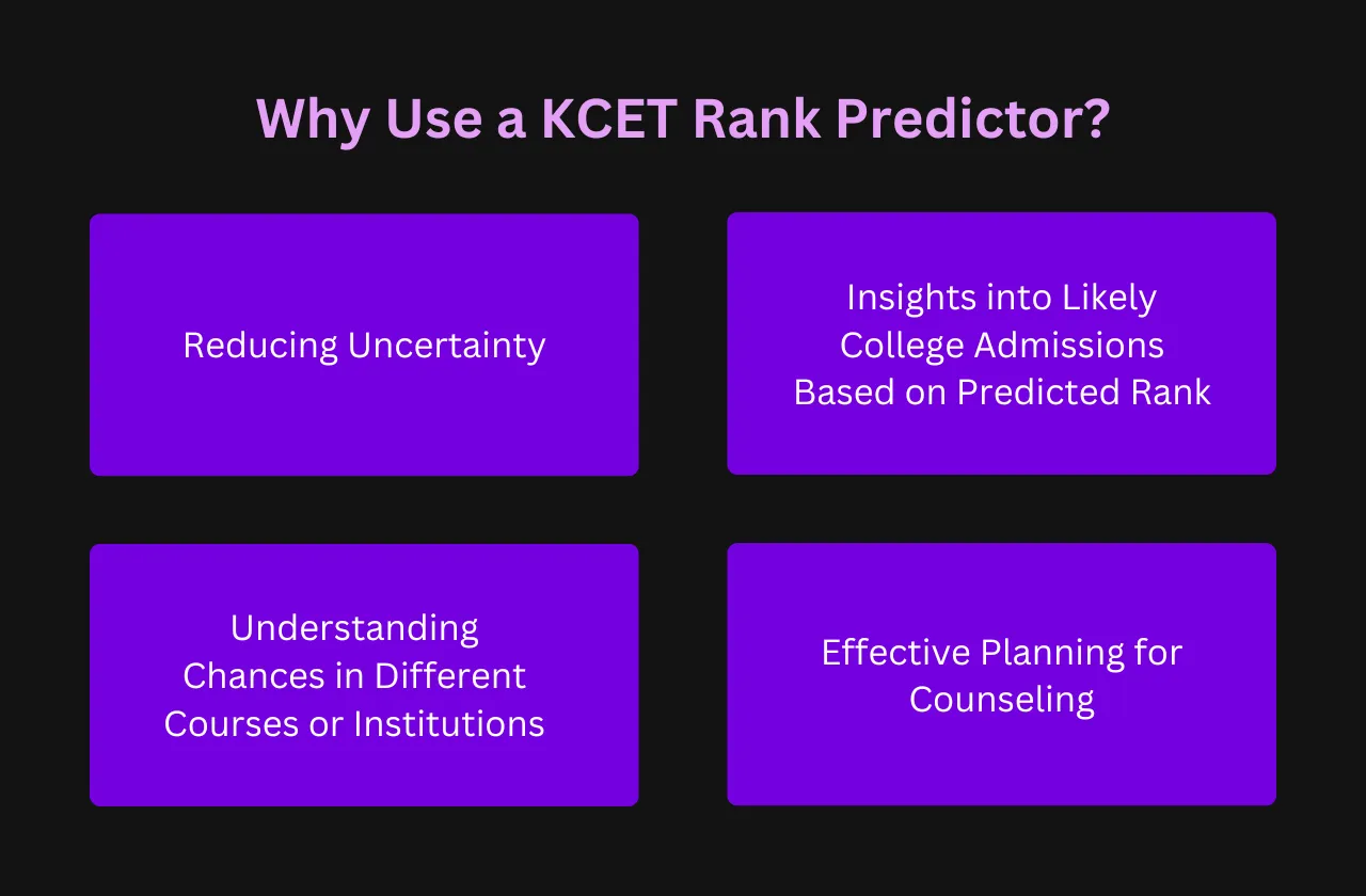 why use KCET rank predictor