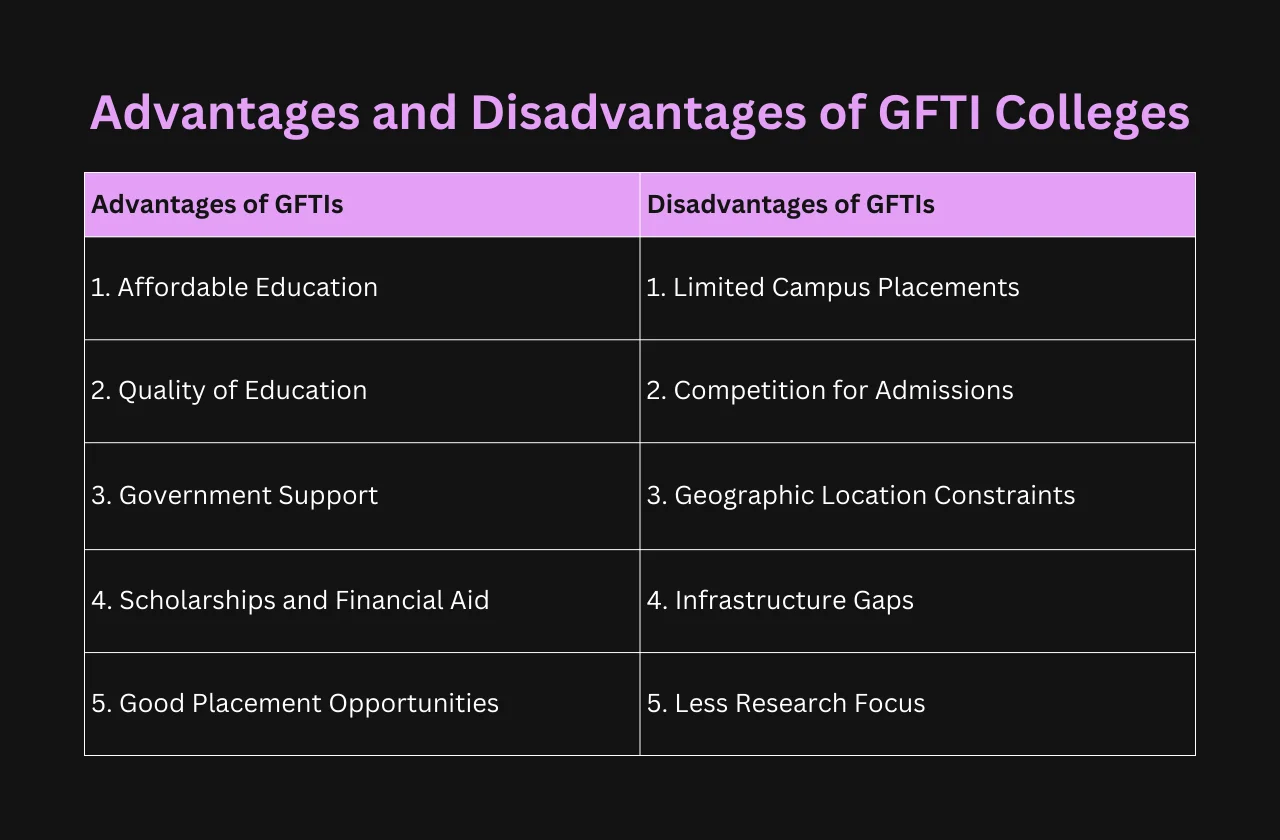 Advantages and Disadvantages of GFTI Colleges