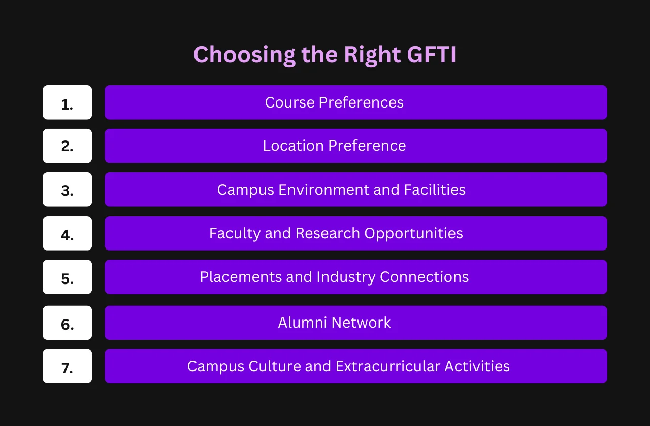 Choosing the Right GFTI 
