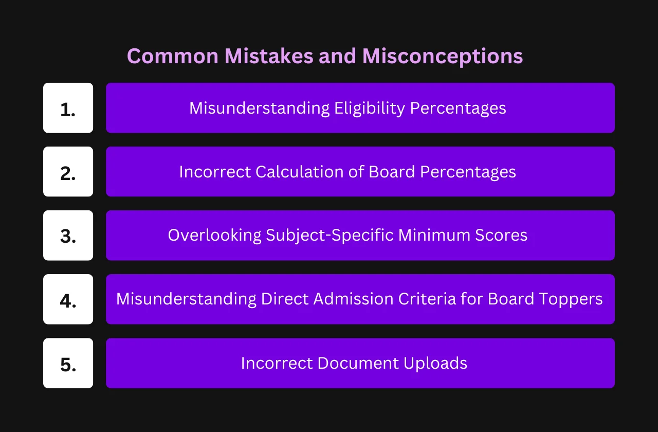 Common Mistakes and Misconceptions