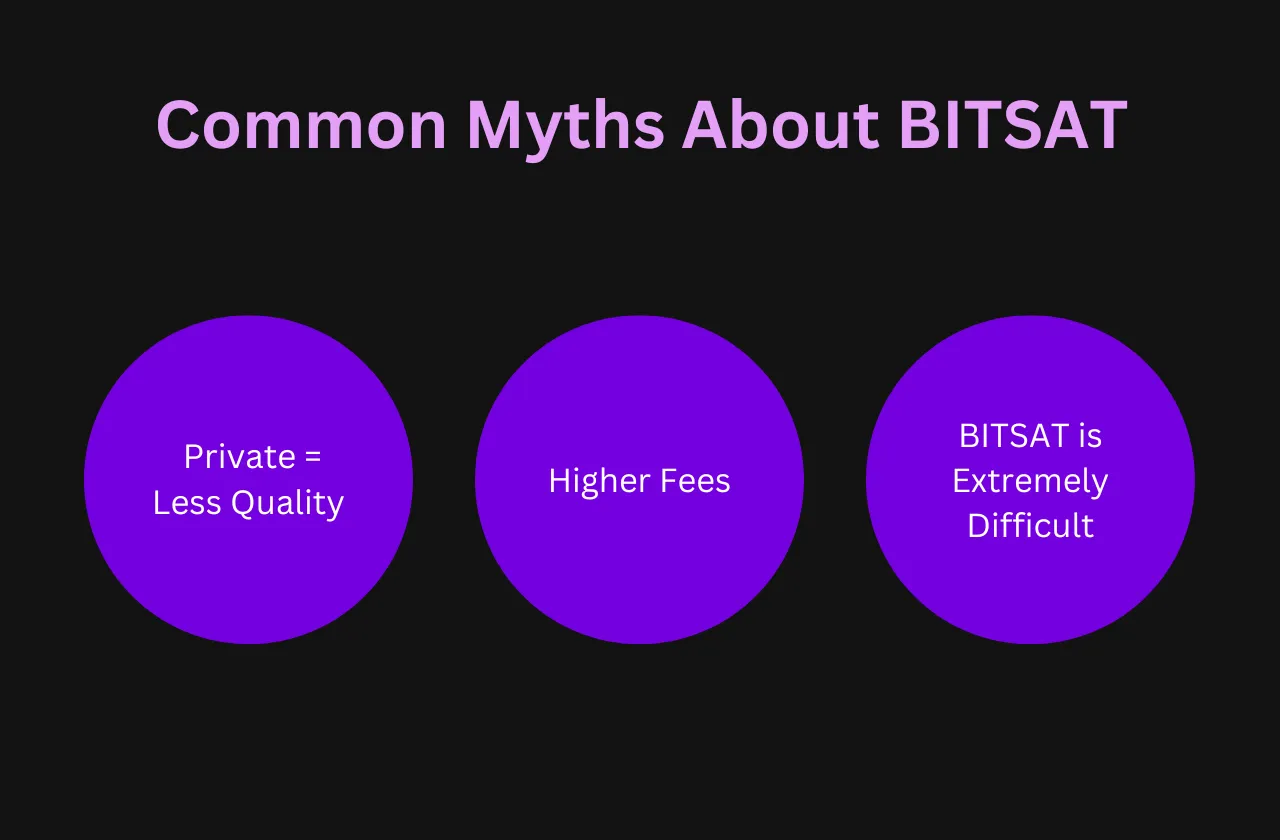 Common Myths about BITSAT
