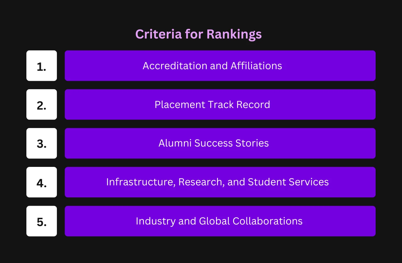 Criteria for Rankings