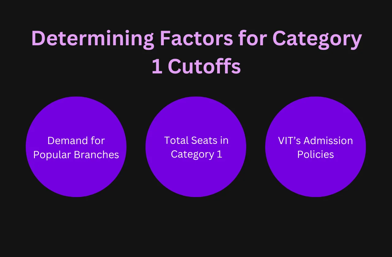 Determining factors Category 1 Cutoffs