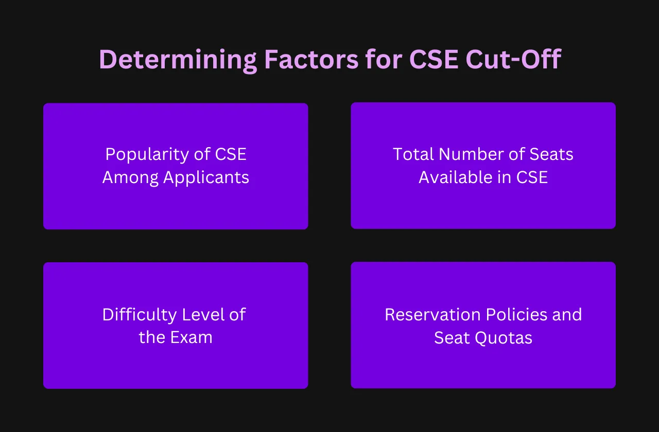 Determining Factors CSE Cutoff