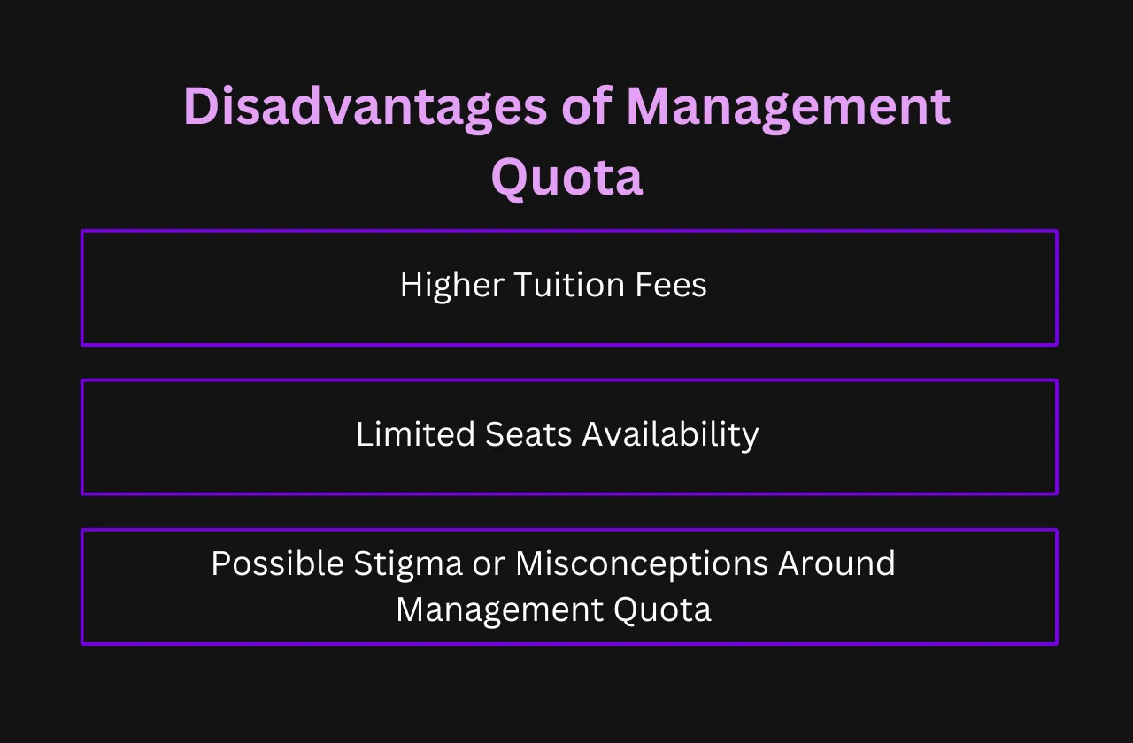 Disadvantages Management Quota