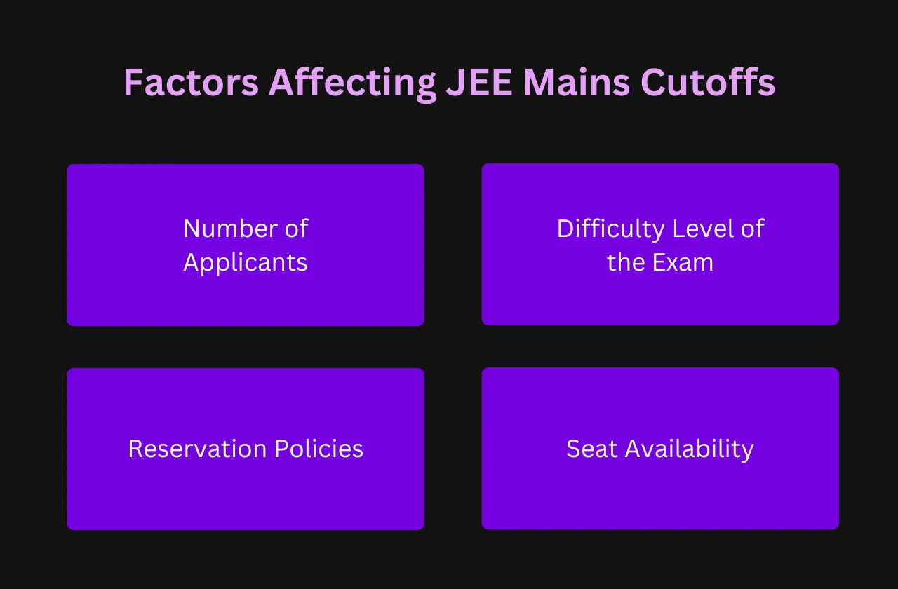 Factors Affecting JEE Mains Cutoffs