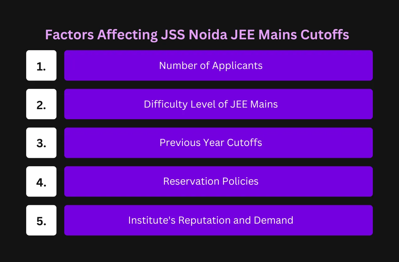 Factors Affecting JSS Noida JEE Mains Cutoffs