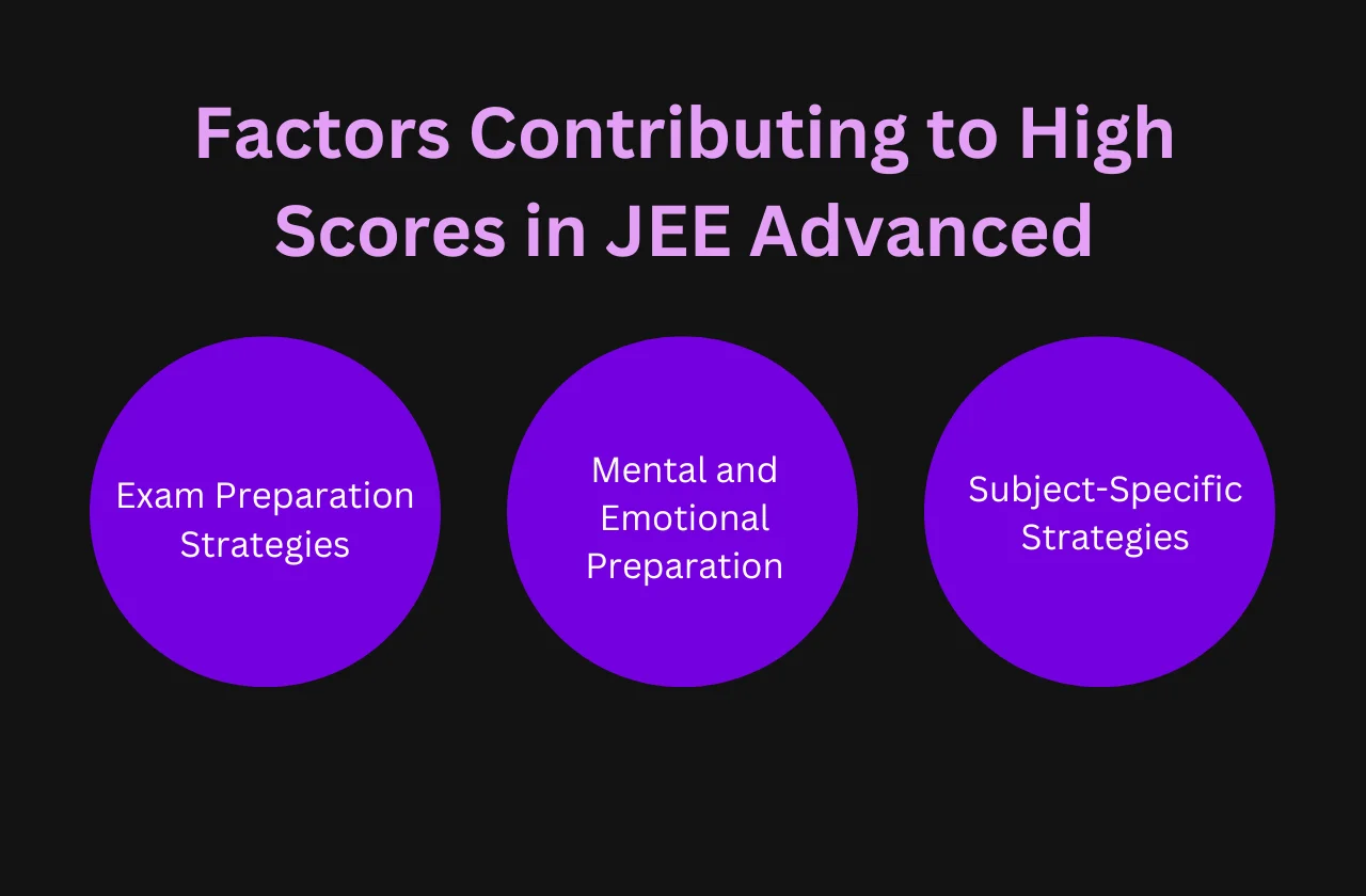 Factors Contributing to High Scores in JEE Advanced