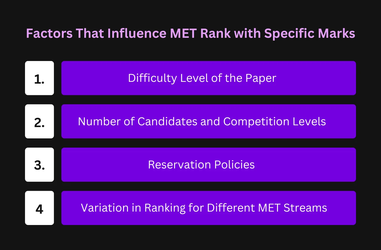 Factors That Influence MET Rank with Specific Marks