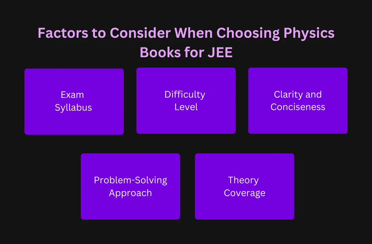 Factors to Consider When Choosing Physics Books for JEE