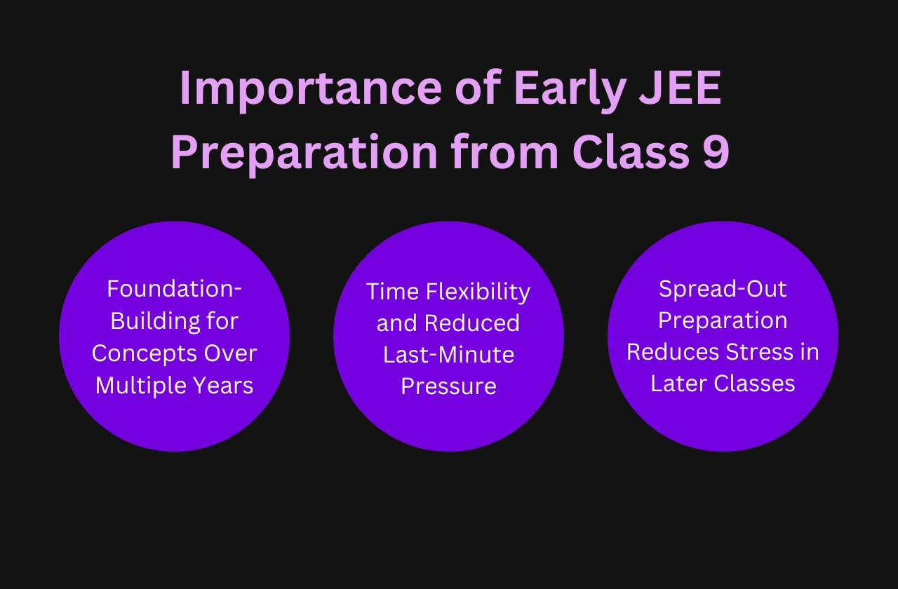 Importance of Early JEE Preparation from Class 9