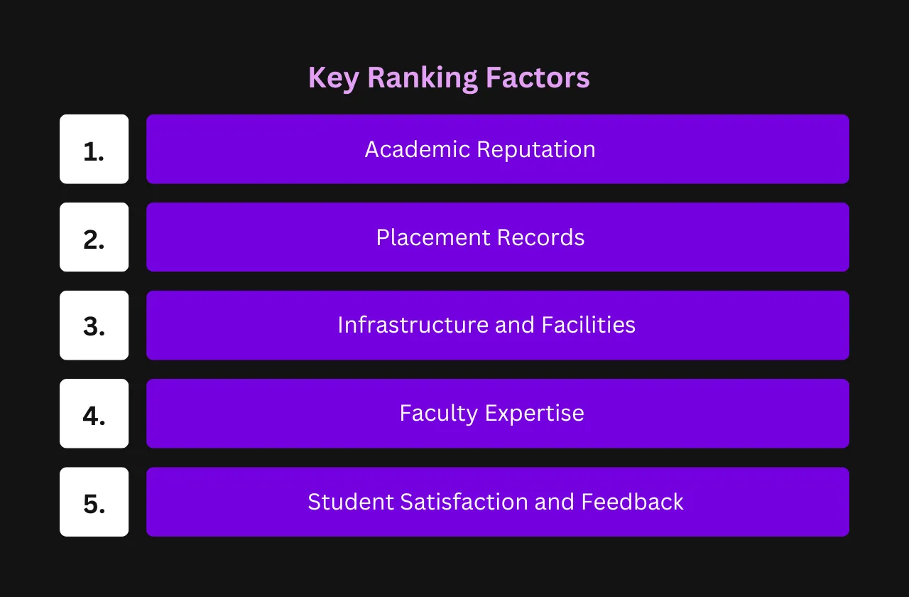 Key Ranking Factors