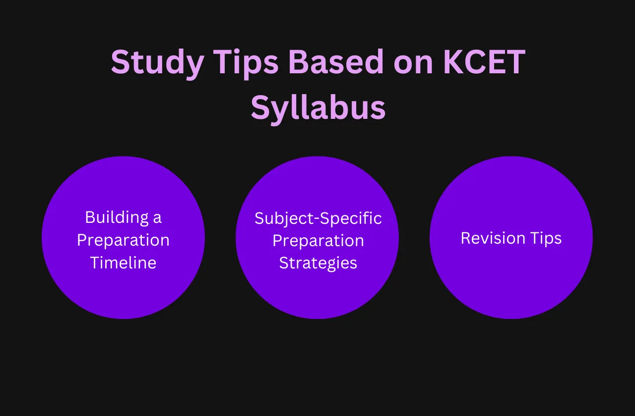 Study Tips Based on KCET Syllabus