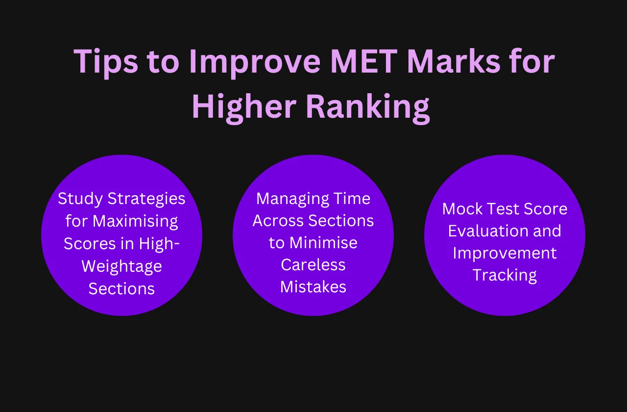 Tips to Improve MET Marks for Higher Ranking