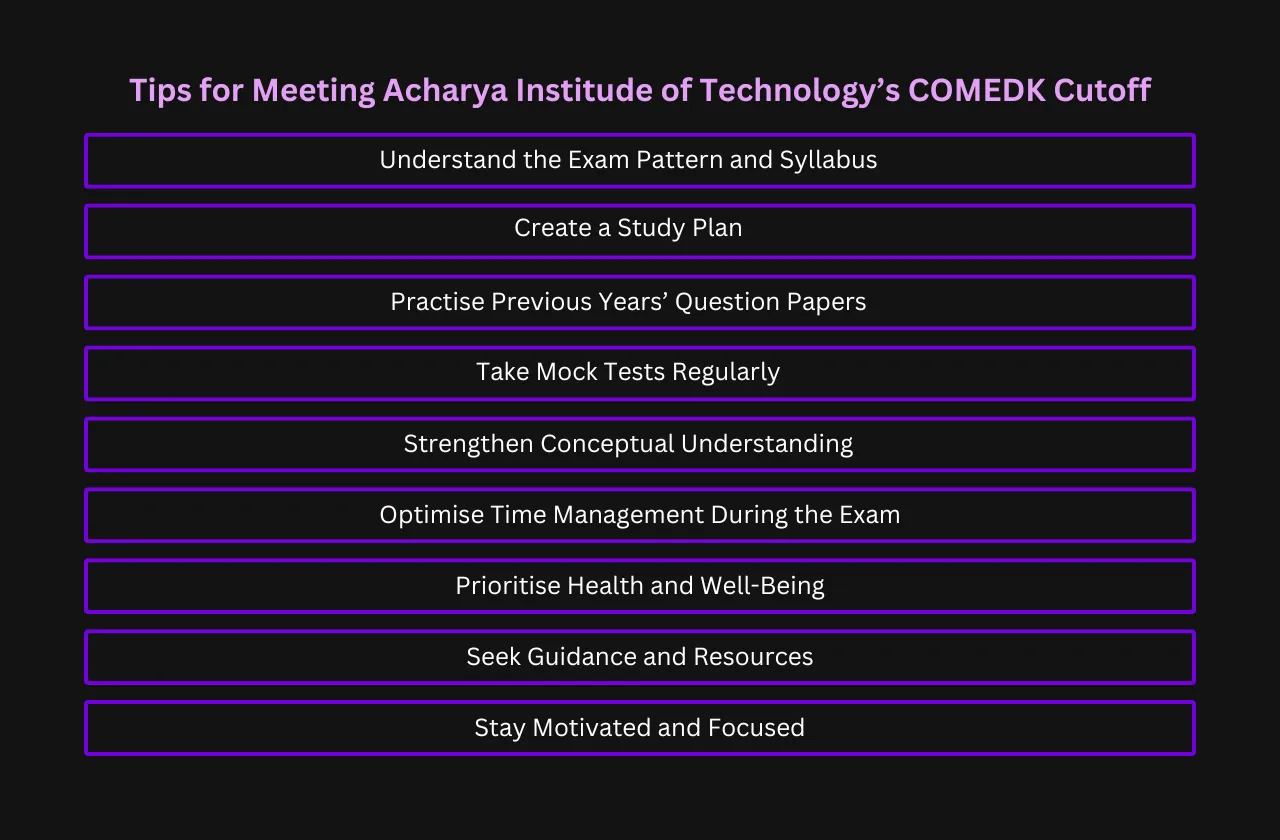 Tips Meeting Acharya Institute Technology COMEDK Cutoff
