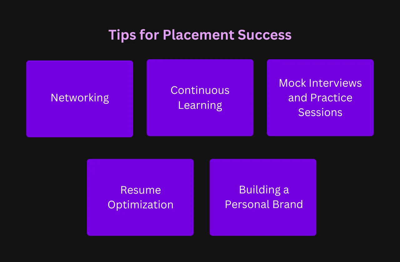 Tips Placement Success