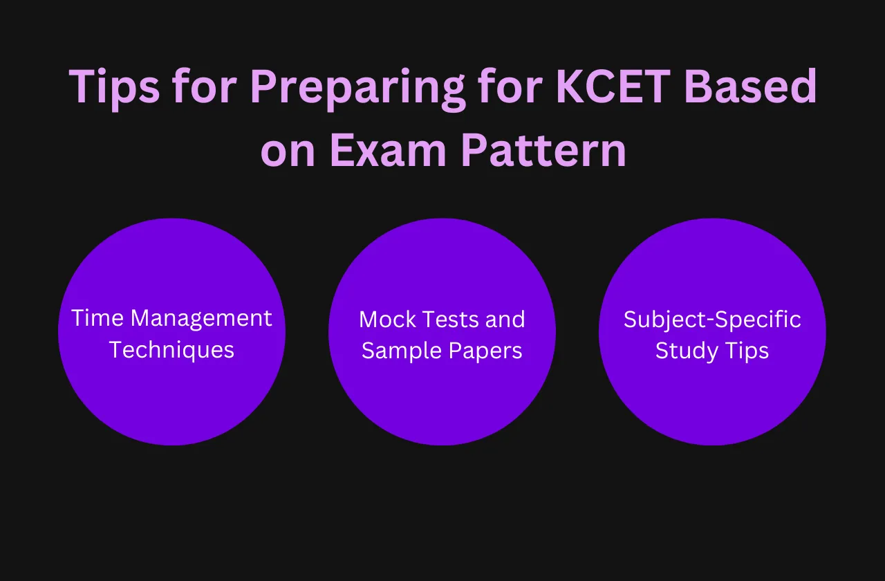 Tips Preparing KCET Based Exam Pattern