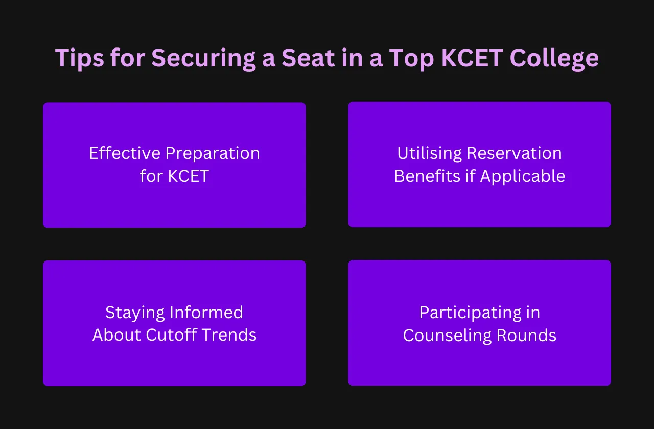 Tips Securing Seat Top KCET College