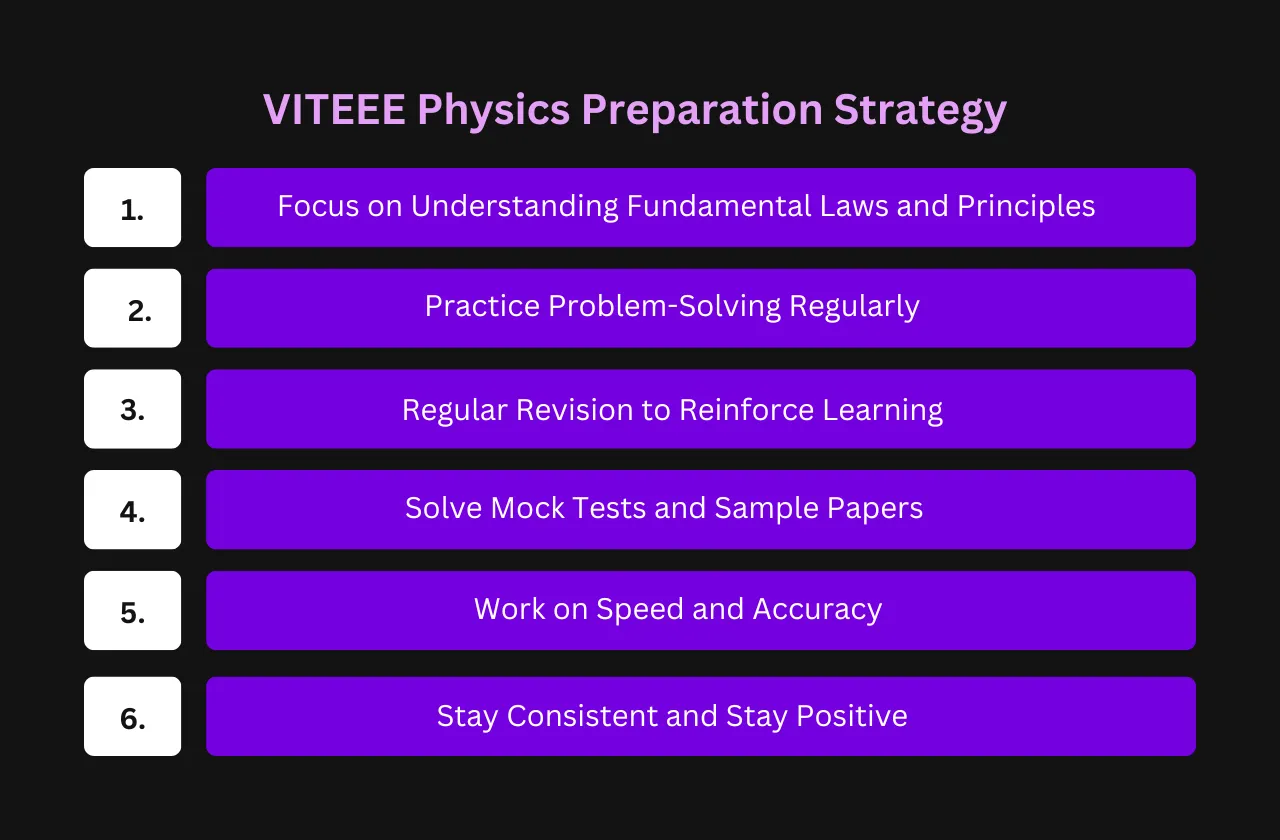 VITEEE Physics Preparation Strategy