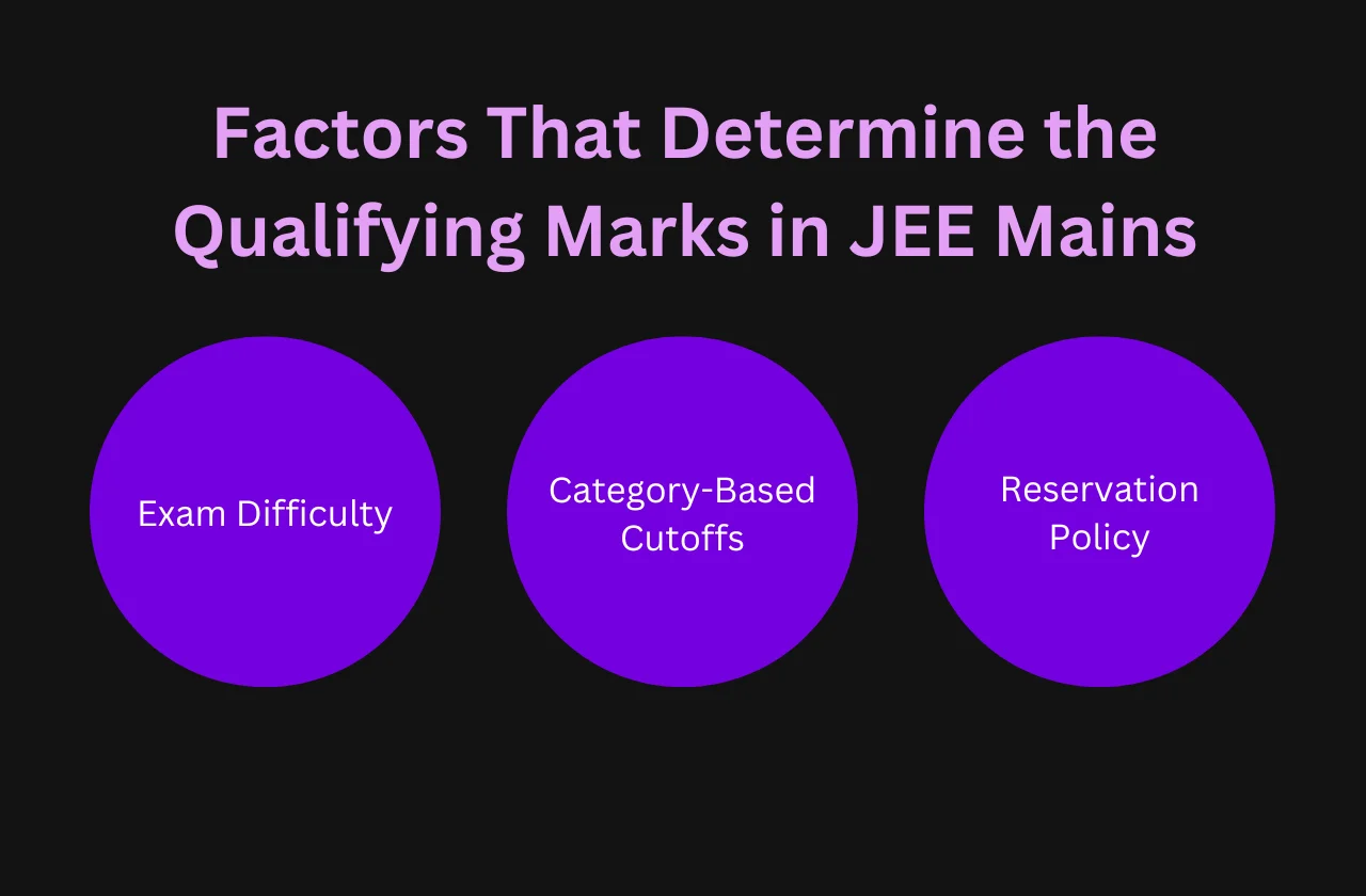 Factors That Determine the Qualifying Marks in JEE Mains