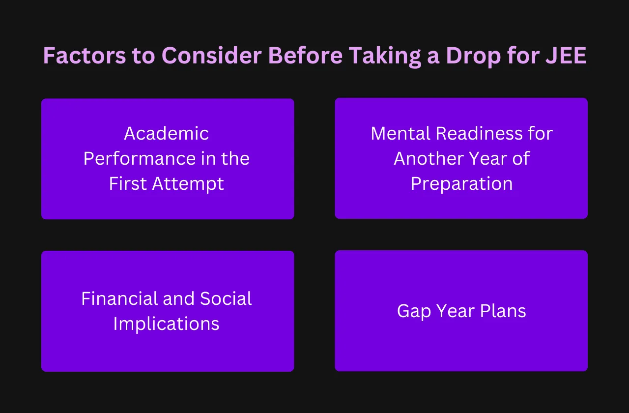 Factors Consider Before Taking Drop JEE