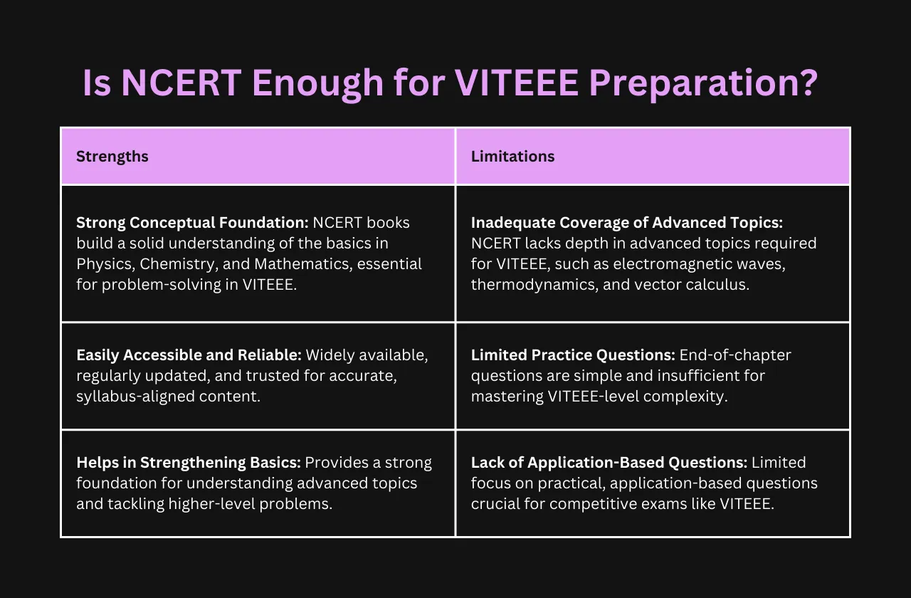 Is NCERT Enough VITEEE Preparation