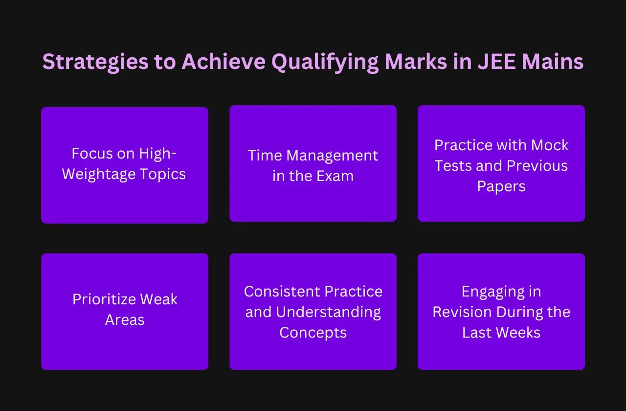 Strategies to Achieve Qualifying Marks in JEE Mains