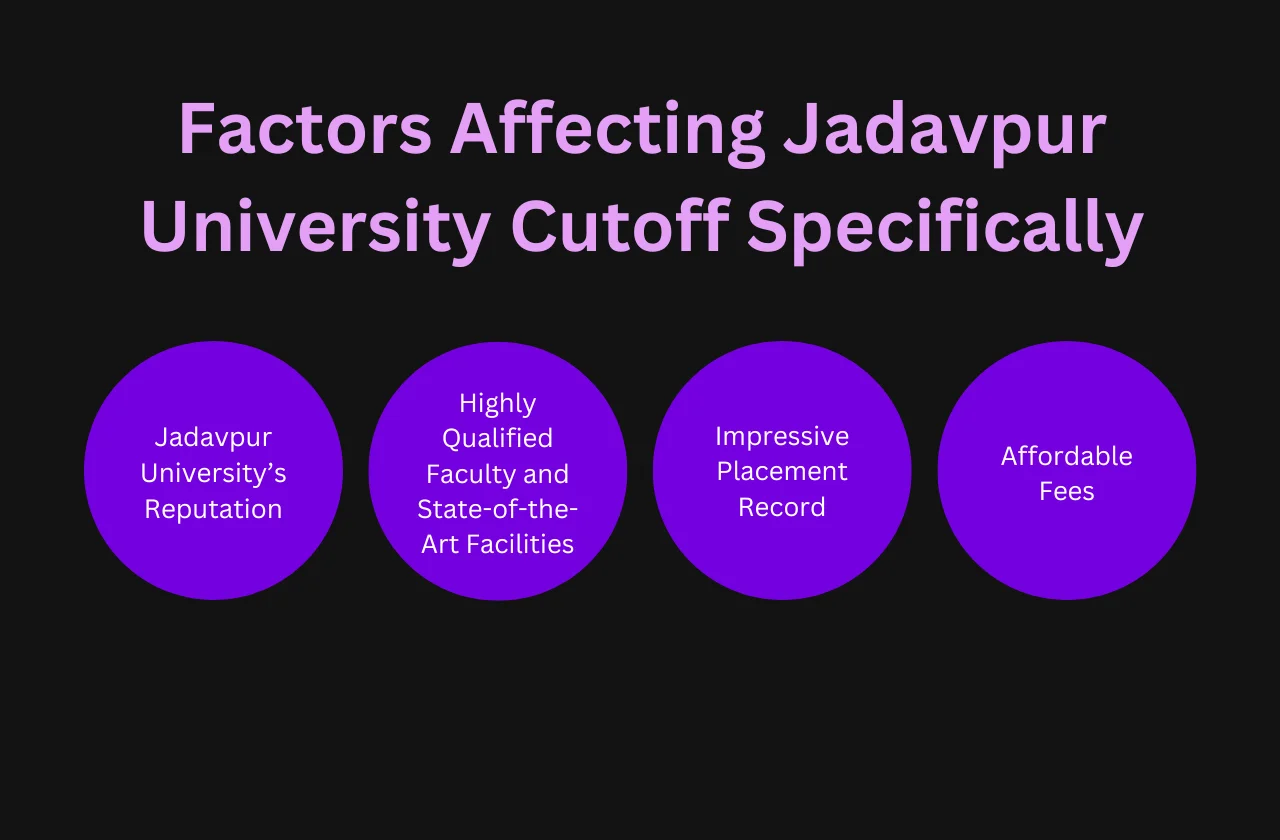 Factors Affecting Jadavpur University Cutoff Specifically