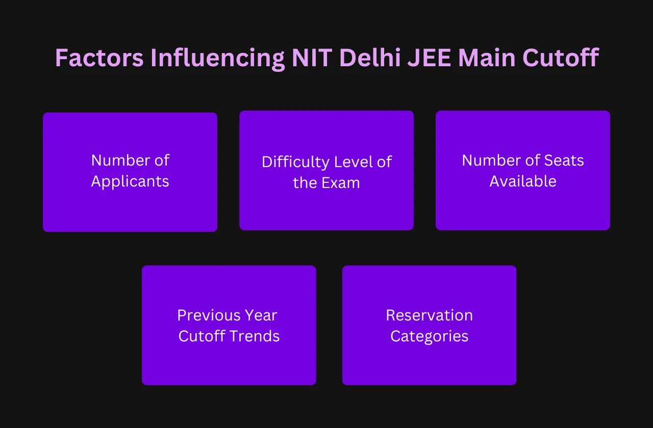 Factors Influencing NIT Delhi JEE Main Cutoff