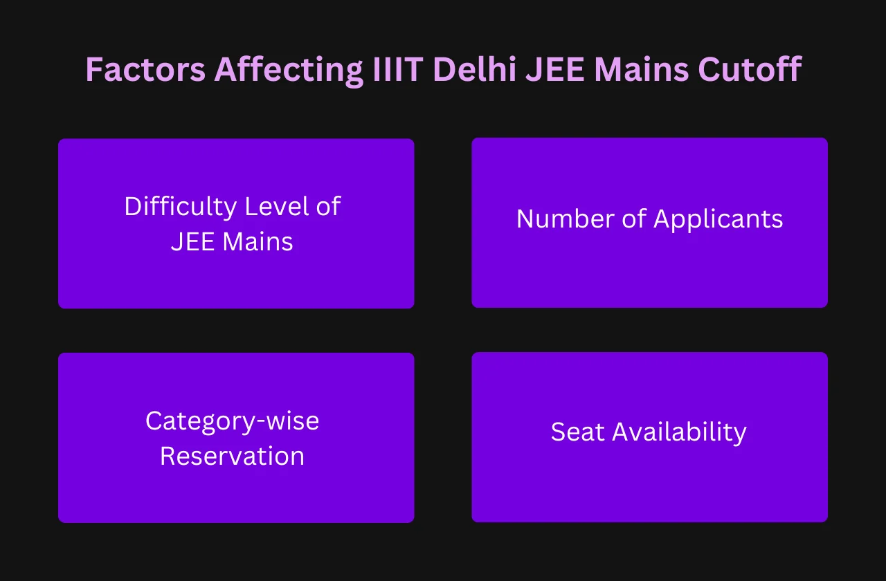 Factors Affecting IIIT Delhi JEE Mains Cutoff