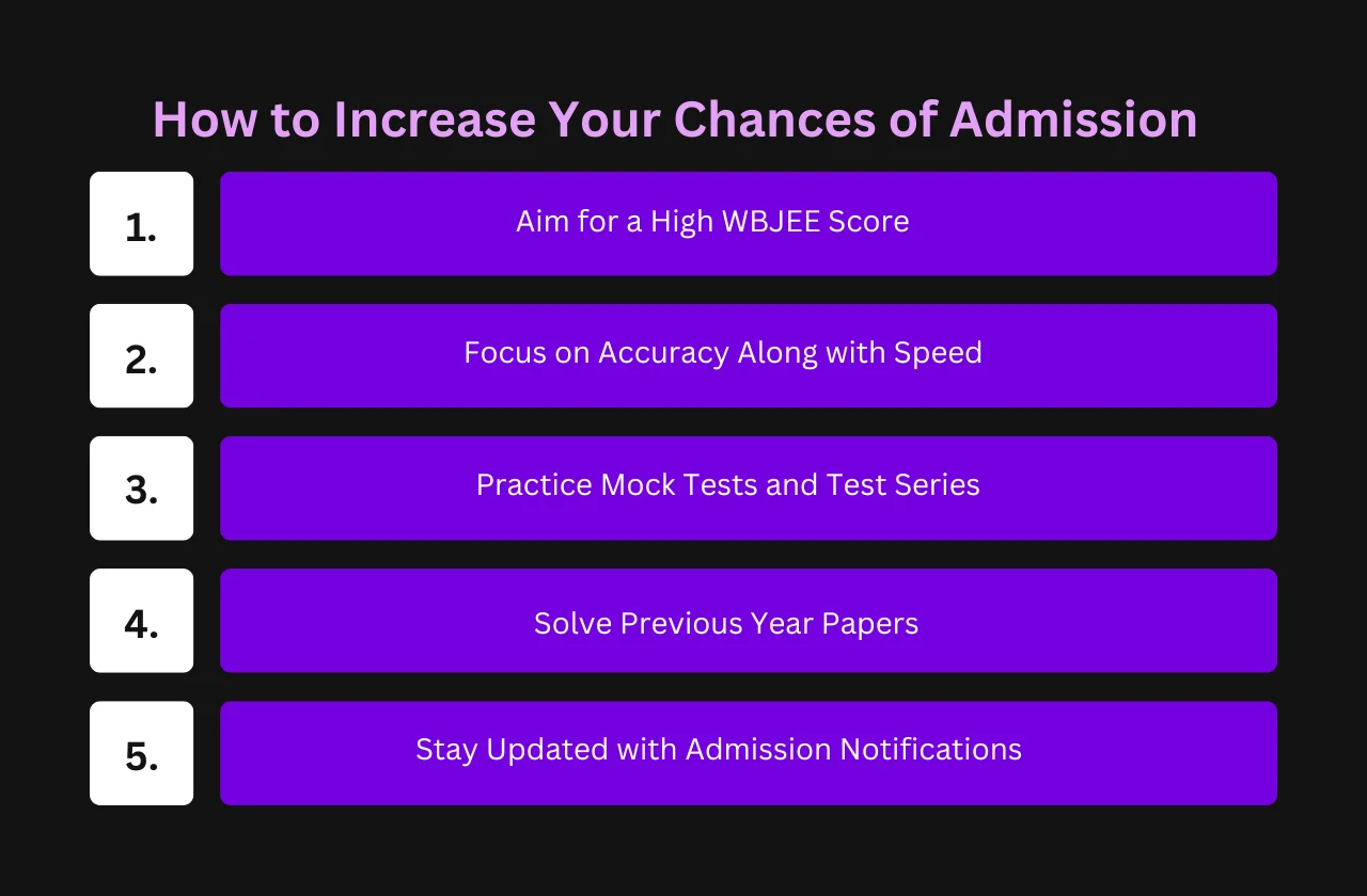 How to Increase Your Chances of Admission