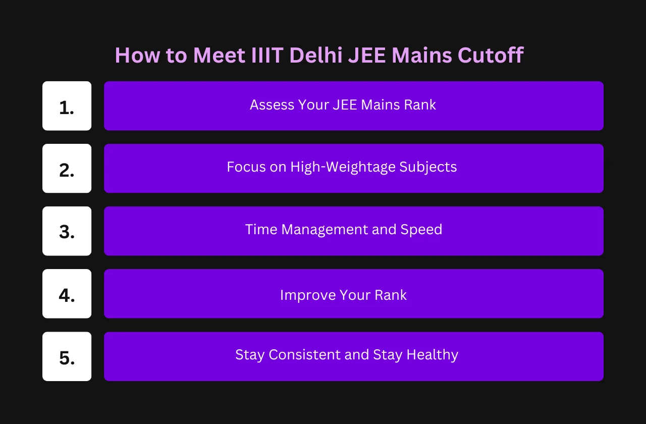 How to Meet IIIT Delhi JEE Mains Cutoff