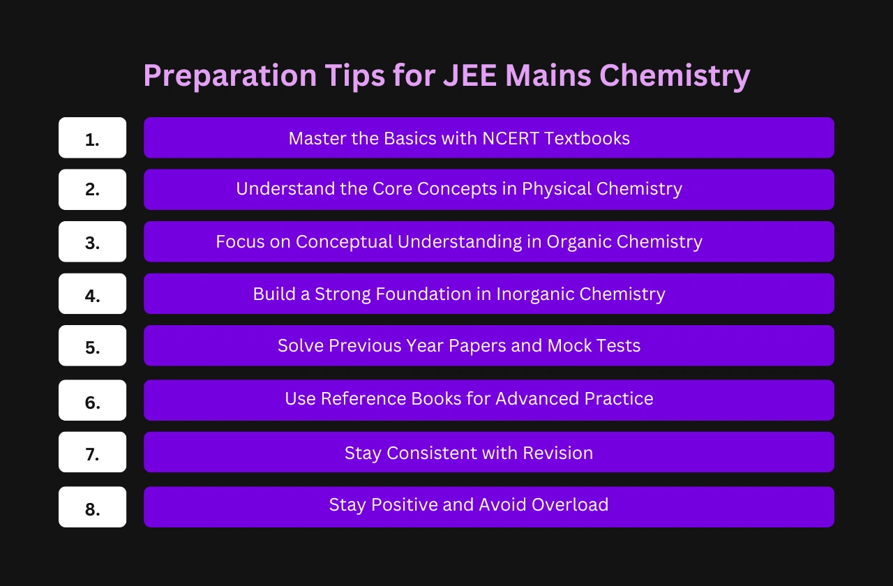 Preparation Tips JEE Mains Chemistry