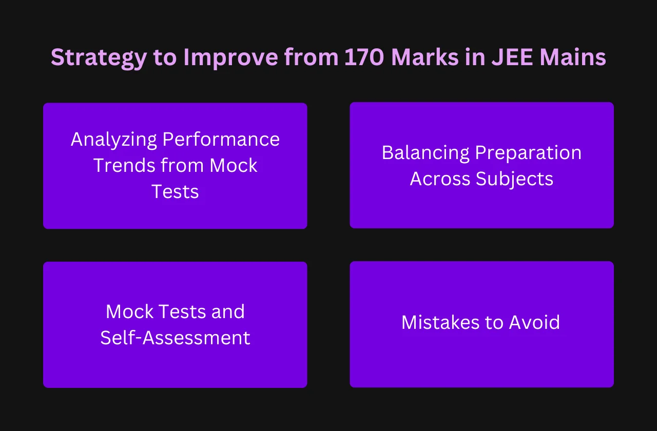 Strategy to Improve from 170 Marks in JEE Mains