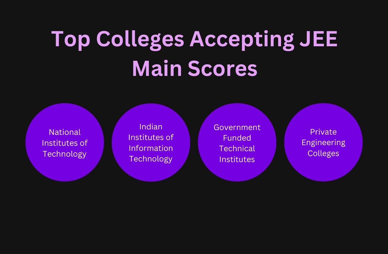 Top Colleges Accepting JEE Main Scores