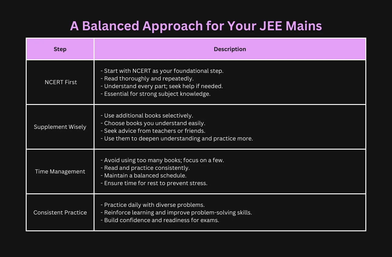 A Balanced Approach for Your JEE Mains