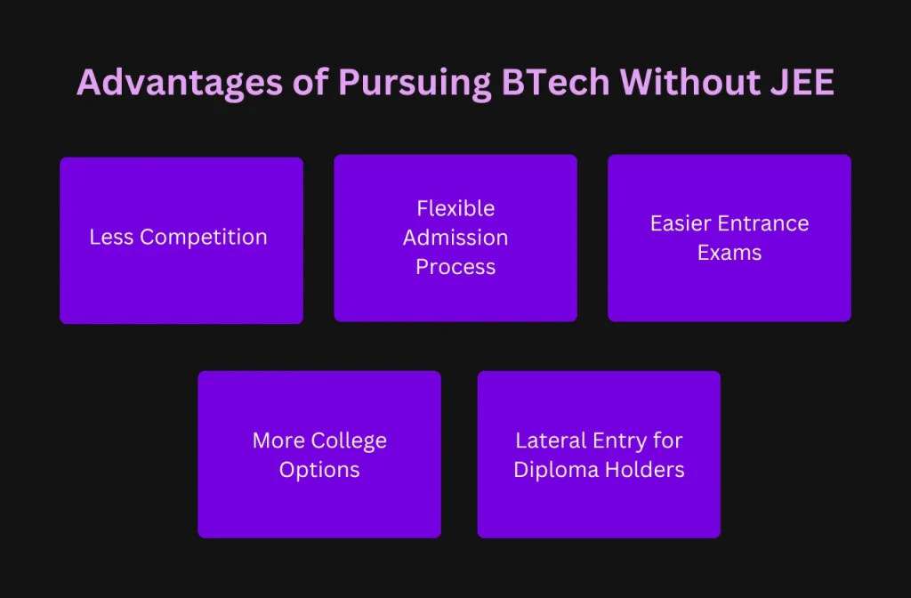 Advantages of Pursuing BTech Without JEE
