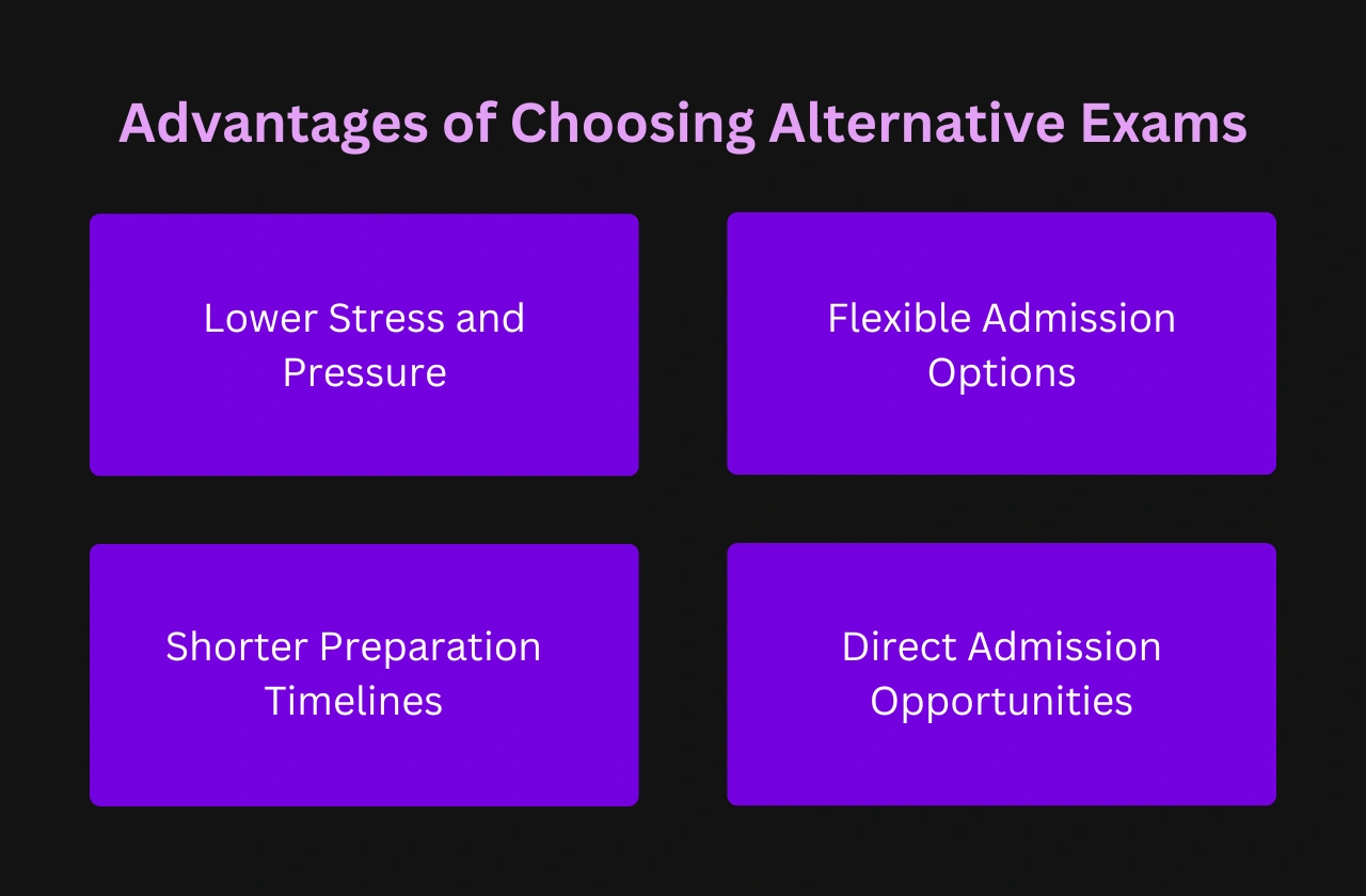 Advantages Choosing Alternative Exams
