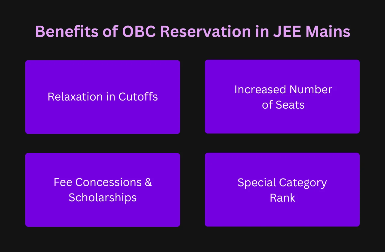 Benefits of OBC Reservation in JEE Mains