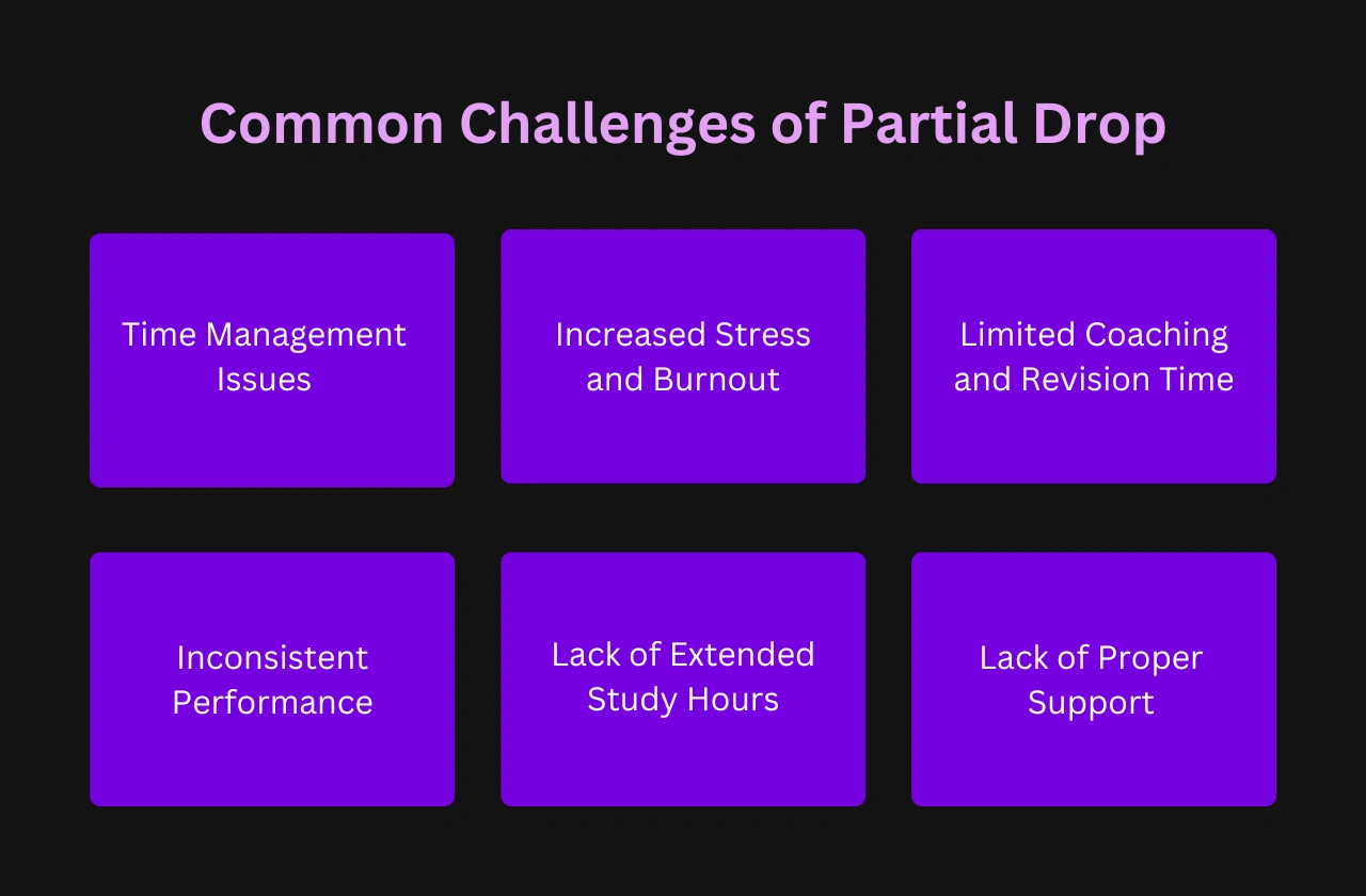 Common Challenges Partial Drop