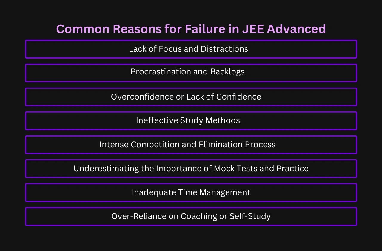 Common Reasons Failure JEE Advanced