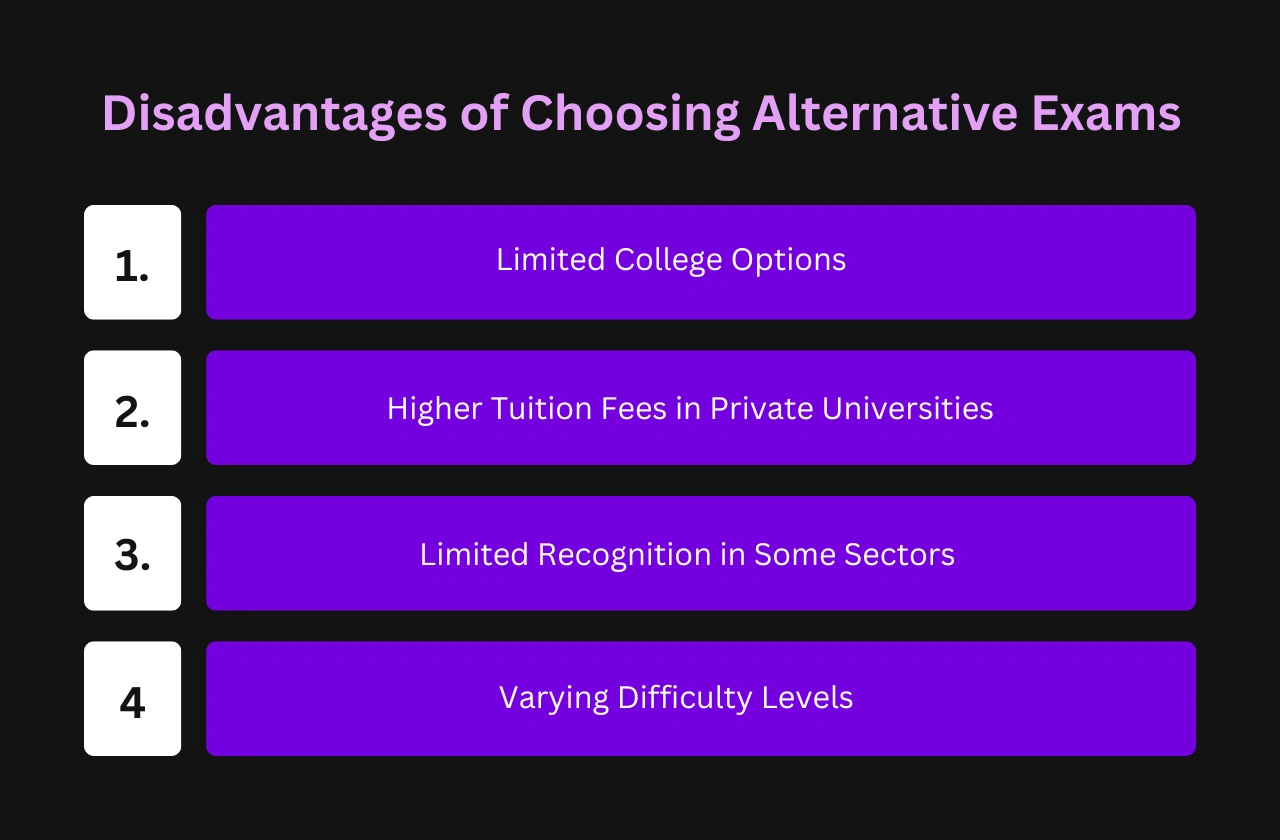 Disadvantages Choosing Alternative Exams