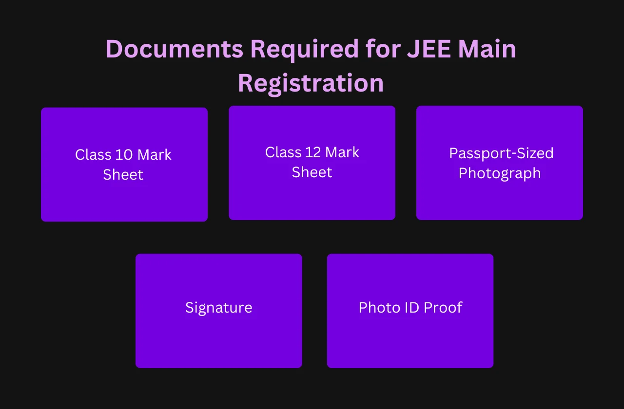 Documents Required for JEE Main Registration