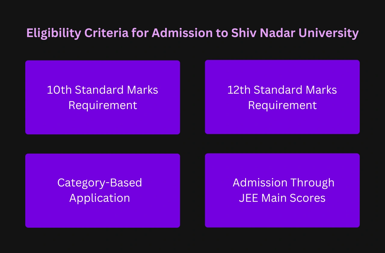 Eligibility Criteria Admission Shiv Nadar University