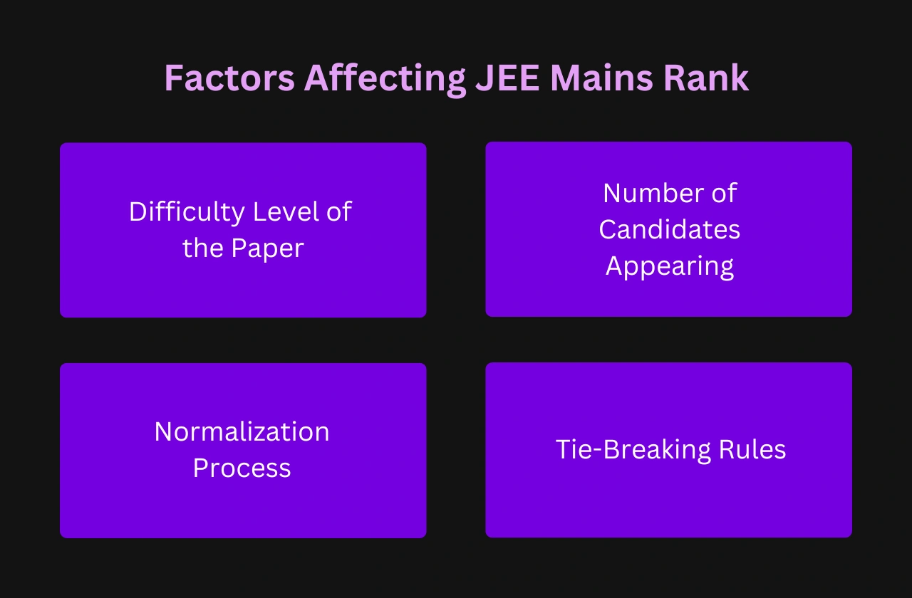 factors affecting jee mains rank