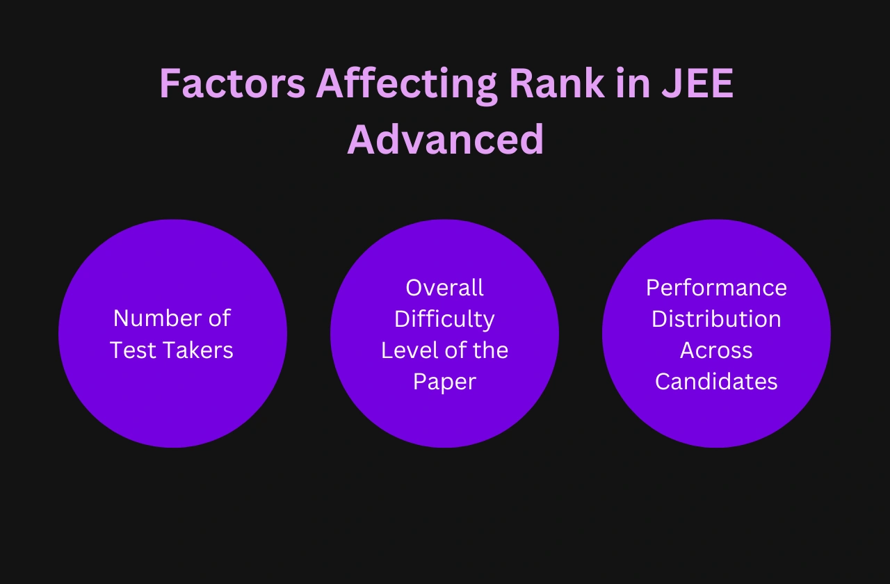 Factors Affecting Rank JEE Advanced
