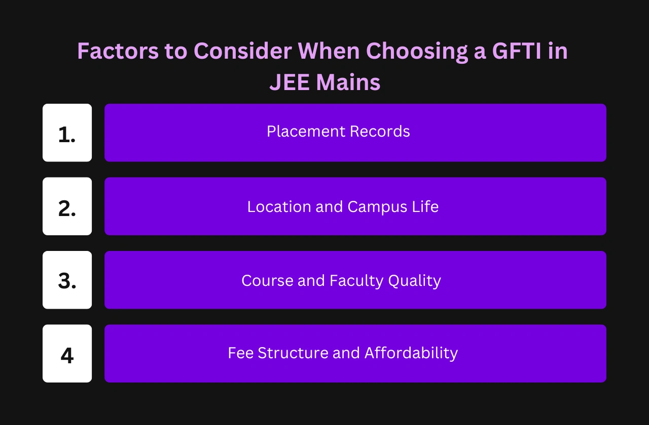 Factors Consider When Choosing GFTI JEE Mains