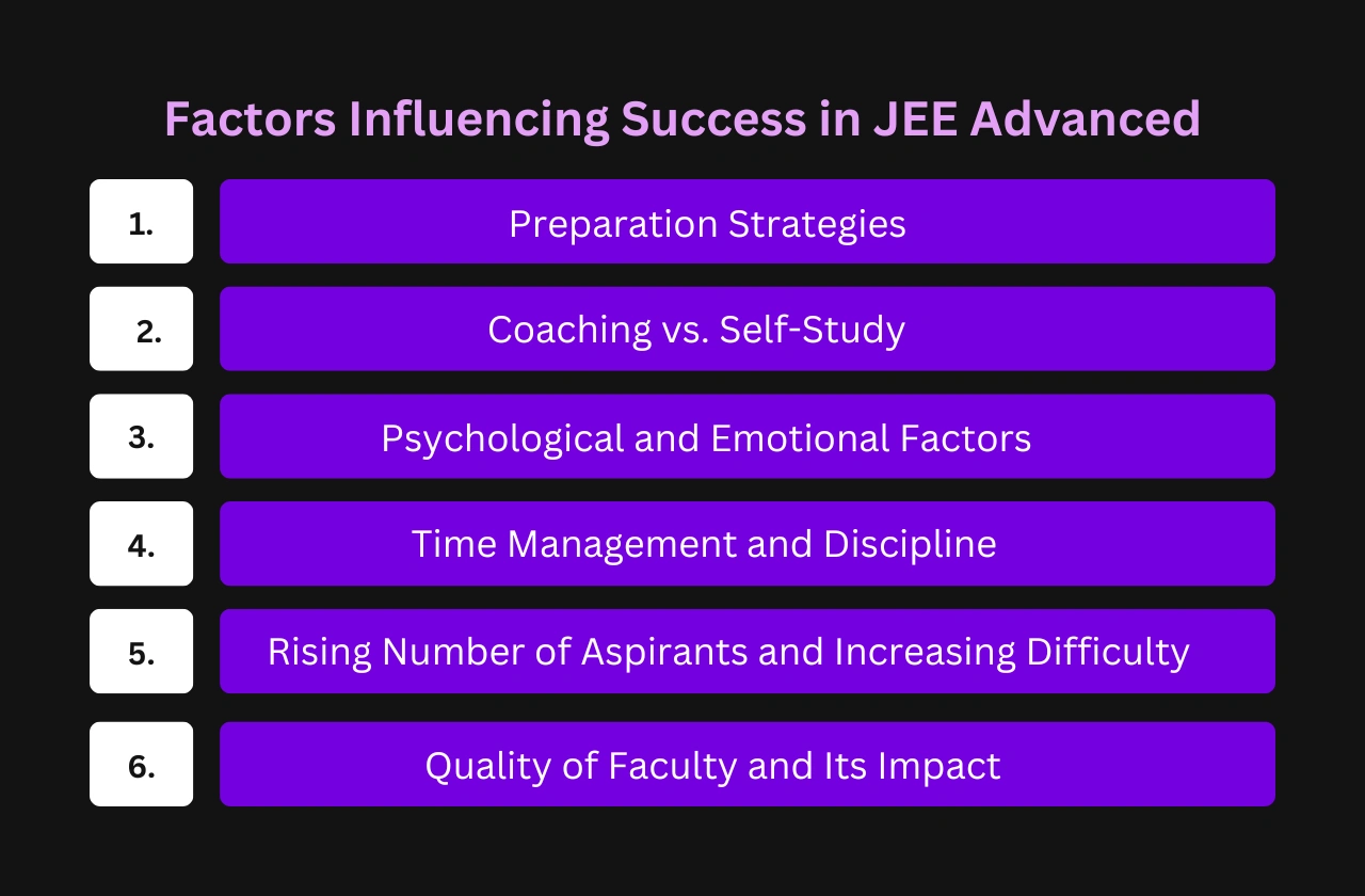 Factors Influencing Success JEE Advanced 